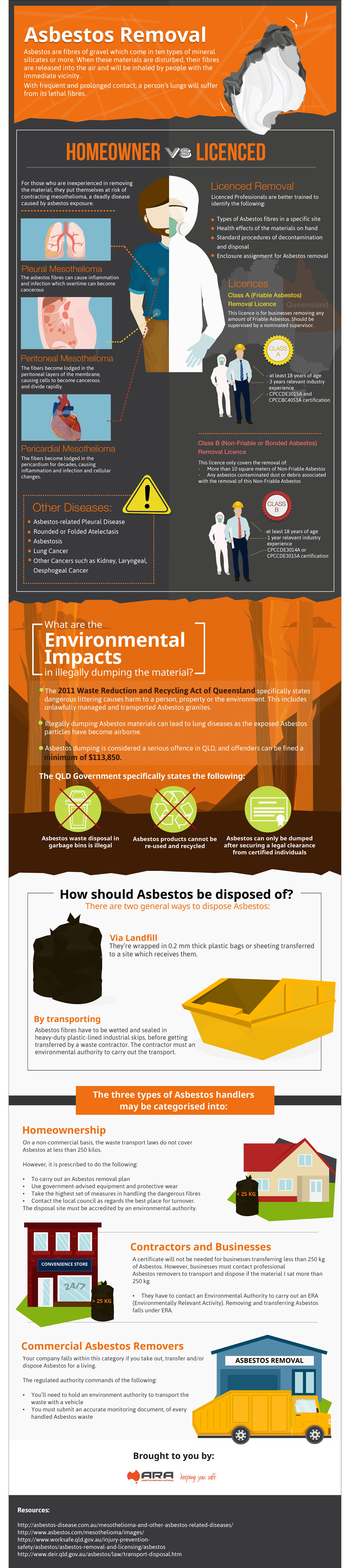 final_asbestos_infographic